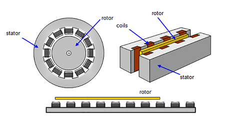 直線電機(jī)模組響應(yīng)速度特性，如何提高電機(jī)模組其響應(yīng)速度？
