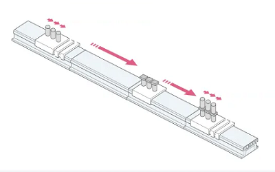 直線電機模組的生產過質量控制和高度自動化的生產設備(圖1)