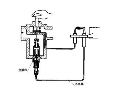 熱水器電磁閥故障原因找到了,常見的故障及其維修處理方法