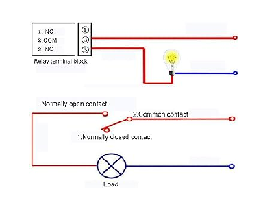 光耦和繼電器電路控制有著明顯的區別(圖1)