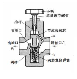 液壓系統單向閥可靠性和安全性的重要作用(圖1) 液壓系統單向閥可靠性和安全性的重要作用(圖1)