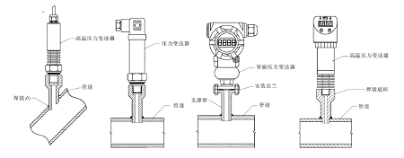 耐高溫壓力傳感器芯體材質在未來的發展方向(圖1)