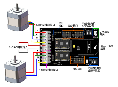 單片機控制步進電機驅動原理與應用實現精確位置控制(圖1)