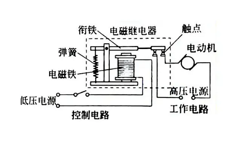 高壓繼電器電力系統的作用及原理,是不可或缺的重要組件!(圖1) 高壓繼電器電力系統的作用及原理,是不可或缺的重要組件!(圖1)