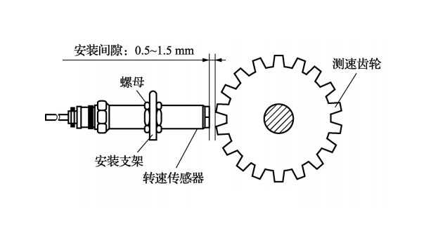 測速傳感器輸出信號是什么?光電傳感器則利用光電效應原理?