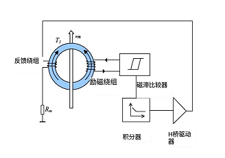 磁通門電流傳感器方波自激振蕩電路電流的檢測和輸出