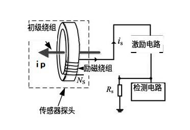 磁通門電流傳感器自動退磁電路的設計和應用性能