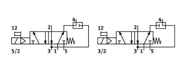 氣動電磁閥NVF3-MOH-5/2-K-1/4-EX系列(圖2)