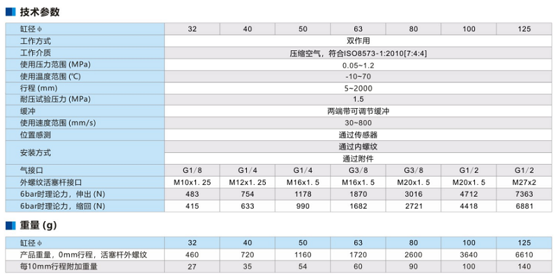 雙作用方型氣缸DB-40-30-M-CA-S(DB)系列(圖3)