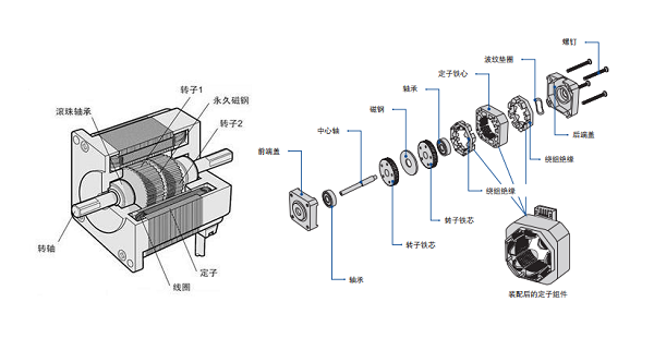 步進電機控制器工作原理，基于微處理器或微控制器的使用方法