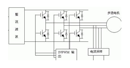 步進電機驅動器撥碼開關怎么調？如何正確理解撥碼開關功能？