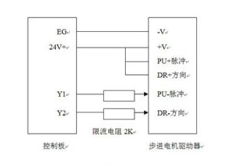 步進電機驅動器細分表怎么看，選擇合適的驅動器和優化系統性