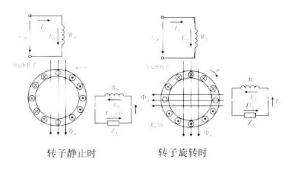 測速發(fā)電機(jī)的輸出信號(hào)為多少，輸出信號(hào)通常有以下幾種類型？