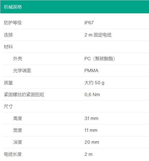 聚焦型光電傳感器ML100-8-HGU-100-RT/102/115/162(圖4)