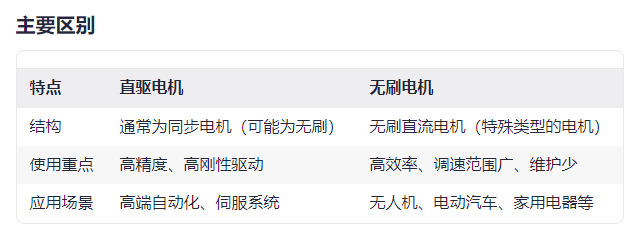 直驅(qū)電機(jī)和無刷電機(jī)的分類維度不同，一般區(qū)別哪個(gè)好？(圖1)