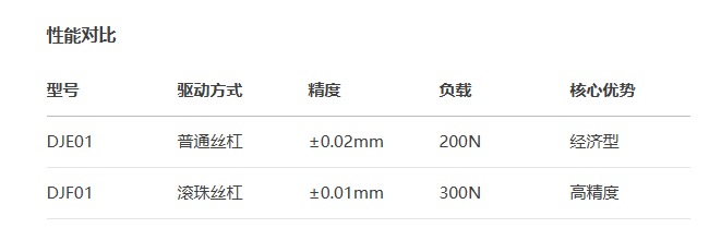 標準型DJF01手動位移滑臺(圖3)