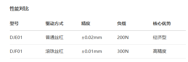 超薄型DJF01手動(dòng)位移滑臺(tái)(圖3)