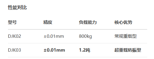 長行程型DJK03手動位移滑臺(圖3)