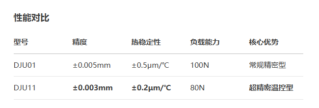 臺面方型DJU01/DJU11手動位移滑臺(圖3)
