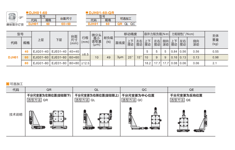 千分尺進給絲杠驅動型DJH01/DJH11手動位移臺(圖4)