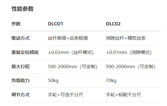 絲桿進給齒輪齒條型DLCO1/DLC02手動位移滑臺(圖5)