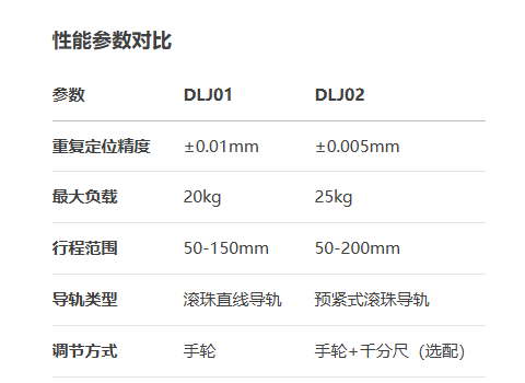 精車型DLJ01/DLJ02手動位移滑臺(圖5)
