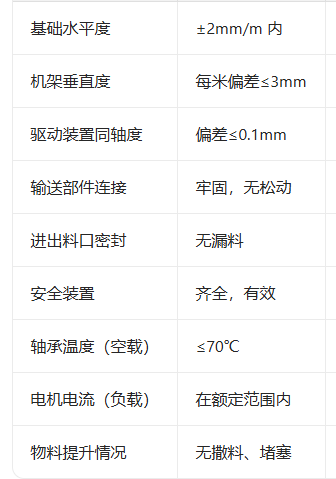 提升式輸送機安裝調試全流程與現場檢查清單流程?